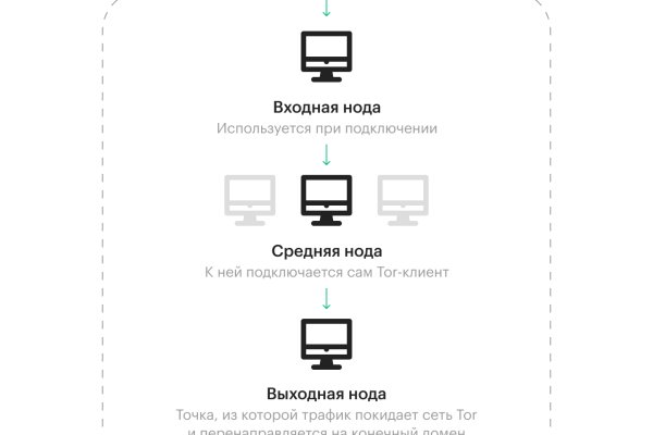 Работающие ссылки омг